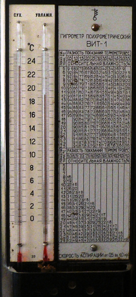 Гигрометр Психрометрический Вит 1 Купить В Екатеринбурге